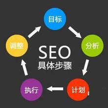 从网站建设到整合营销 构建品牌数字化增长的全链路蓝图